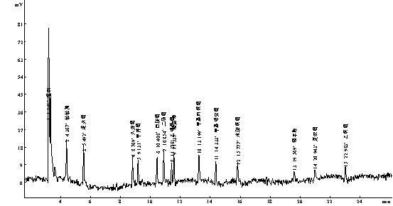 敵敵畏、速滅磷、久效磷、甲拌磷、巴胺磷、二嗪磷、乙嘧硫磷
